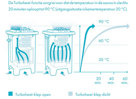 Turboheat